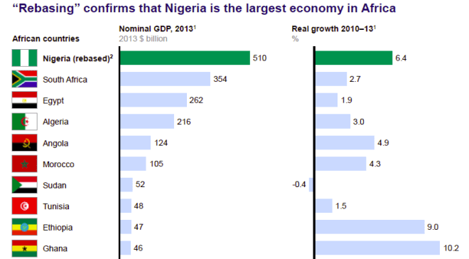 Credit: McKinsey Global Institute