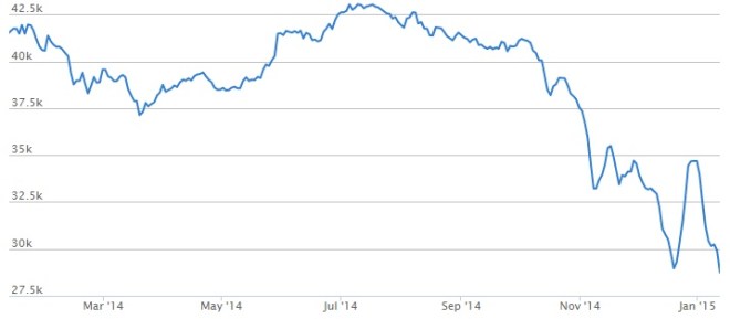 Source: Nigerian Stock Exchange